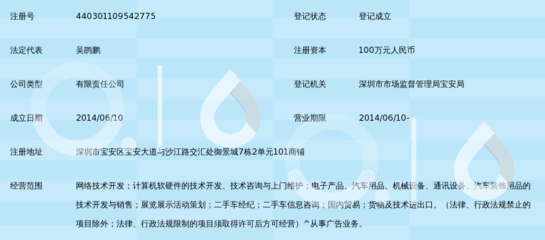 易车会网络科技(深圳)